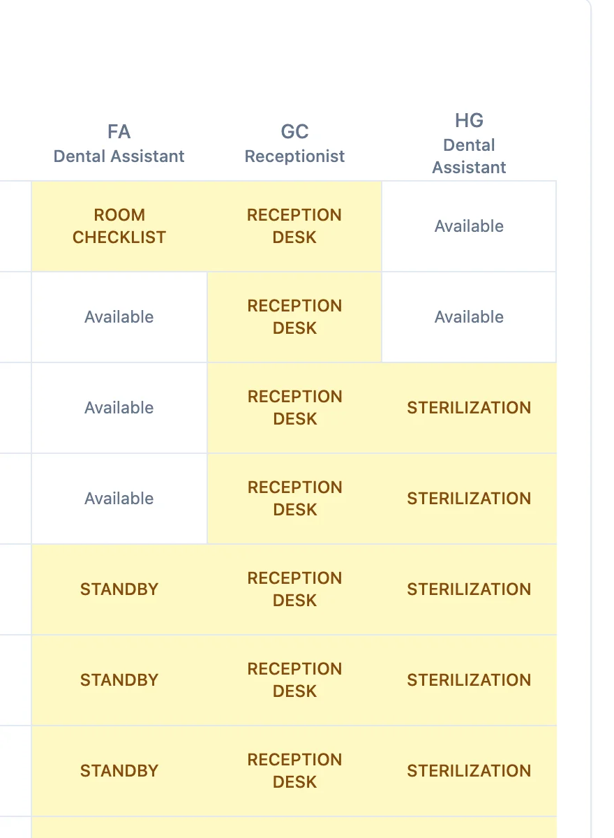 Zoom of the daily board's duty columns: reception desk shifts, sterilization runs and standby cover in their own colours