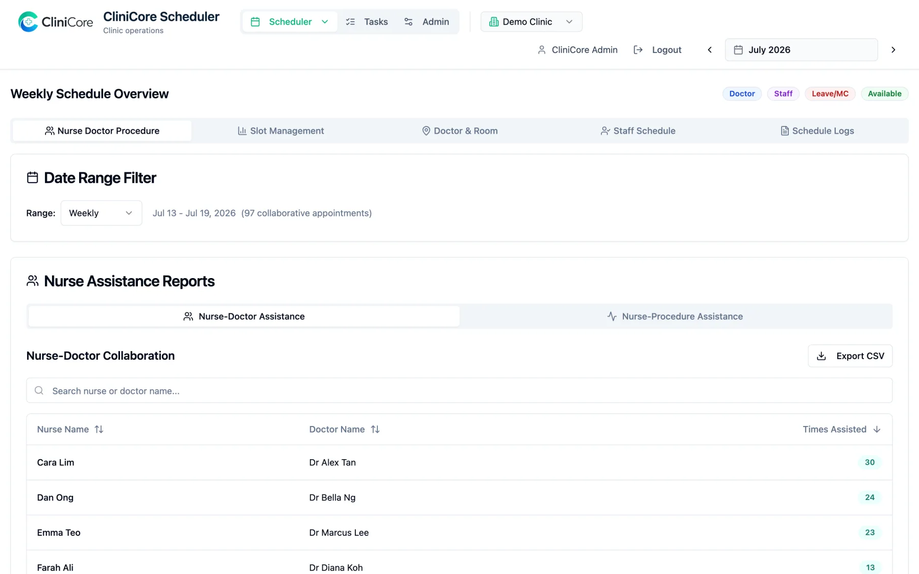 The reports view showing nurse-doctor collaboration counts with search, sorting and CSV export
